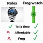 Image result for Check Out New Watch Meme