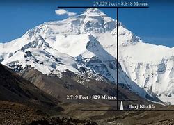 Image result for How High Is Mount Everest