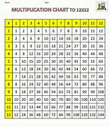 Image result for Multiplication Chart PDF