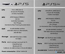 Image result for PlayStation 5 Pro Specs