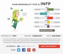 Image result for 16 Personalities Compatibility Chart
