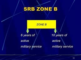 Image result for Navy SRB Zones
