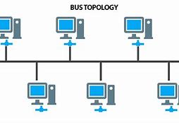Image result for Lan a Bus Topology Diagram