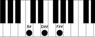 Image result for B Sharp Music Notes