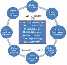 Image result for Advantages of WiFi