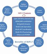Image result for Wifi Features