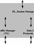 Image result for 3rd Generation DH Systems