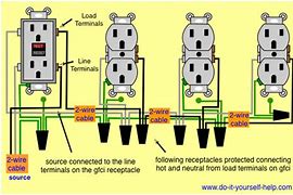 Image result for Wiring Outdoor GFCI Outlets