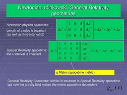 Image result for General Relativity Theory
