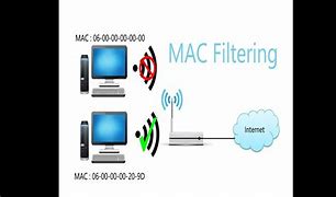 Image result for Filter Computer Devices