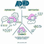 Image result for Attention Deficit Hyperactivity Disorder Predominantly Inattentive