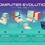 Image result for Different Computers Timeline