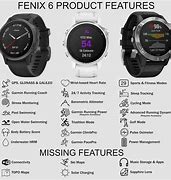 Image result for Moon Phases Garmin Fenix