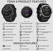 Image result for Garmin Fenix Watch Sizes Chart