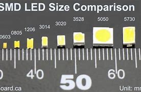 Image result for LED Size Chart
