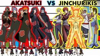 Image result for Jinchuriki vs Akatsuki