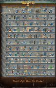 Image result for Fallout Perk Chart 4K