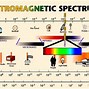 Image result for Visible Light Spectrum for Kids