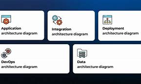 Image result for Technical Architecture Diagram Basic