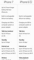 Image result for iPhone SE vs iPhone 6s