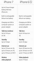 Image result for iPhone 10 vs 6s