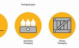 Image result for Types of Plastic Packaging