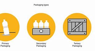 Image result for Sharp Packaging Systems Models