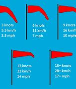 Image result for Wind Sock Size Chart