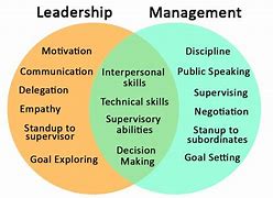 Image result for Difference Between Managing and Leadership