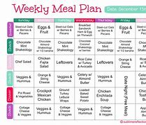 Image result for 28 Day Wall Challenge Meal Plan