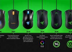 Image result for Computer Mouse Product