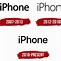 Image result for Kumpulan Brand iPhone