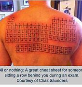 Image result for Molecule Hyberdization Cheat Sheet