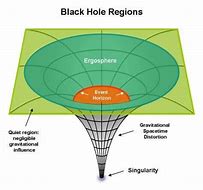 Image result for Black Hole Starship