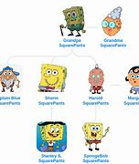 Image result for Spongebob SquarePants Family