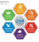 Image result for GMP Manufacturing Suites