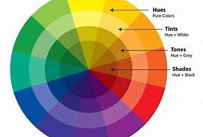 Image result for Color and the Tint of That Volor