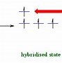 Image result for Hybridization Electron Geometry