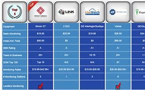 Image result for Home Alarm Systems Comparison Chart