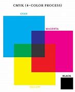 Image result for Cyan/Magenta Yellow Test Print