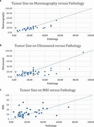 Image result for Tumor Sizes in mm