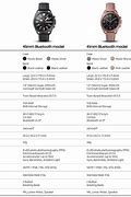 Image result for Samsung Galaxy Watch Size