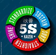 Image result for Japanese 5S Stickers