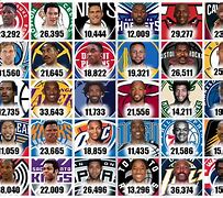 Image result for NBA Franchises