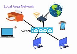 Image result for Local Area Network Lan คือ