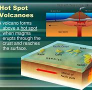 Image result for Hotspot Image Volcanoes