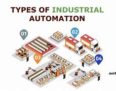 Image result for Types of Industrial Automation