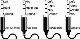 Image result for All Audio Cables