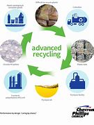 Image result for Plastic Recycling Companies Near Me