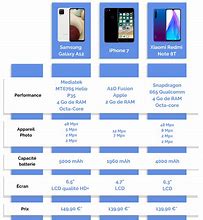 Image result for Telephone iPhone 10 Petit Pas Cher